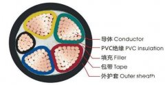 VV是什么電纜（VV電纜和YJV電纜的區(qū)別）