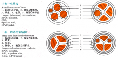 vv22電纜是什么?vv22含義、結(jié)構(gòu)圖、規(guī)格、載流量、價格介紹