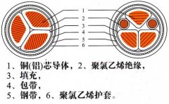 鋁芯鎧裝電纜與銅芯鎧裝電纜結構圖,圖片,載流量表