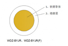 低煙無鹵電纜和普通電纜的區(qū)別